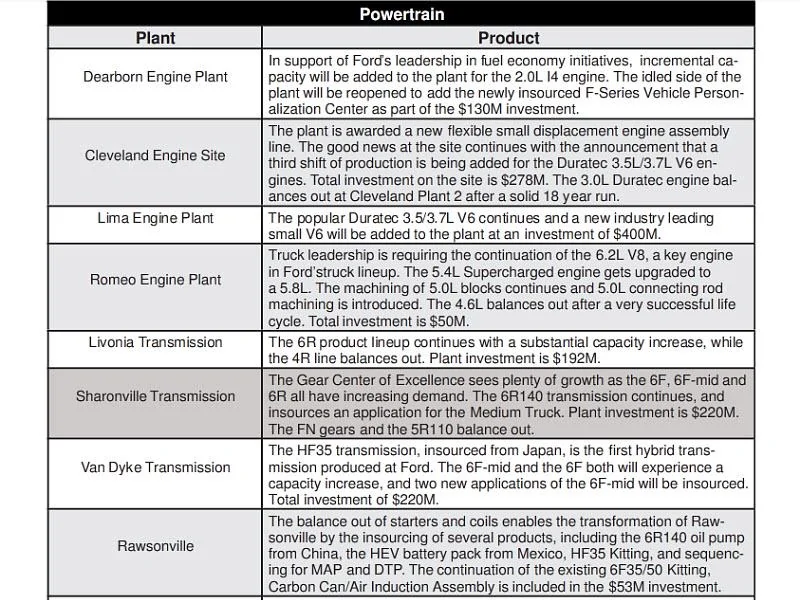 UAW Contract Summary - Oct 2011.webp