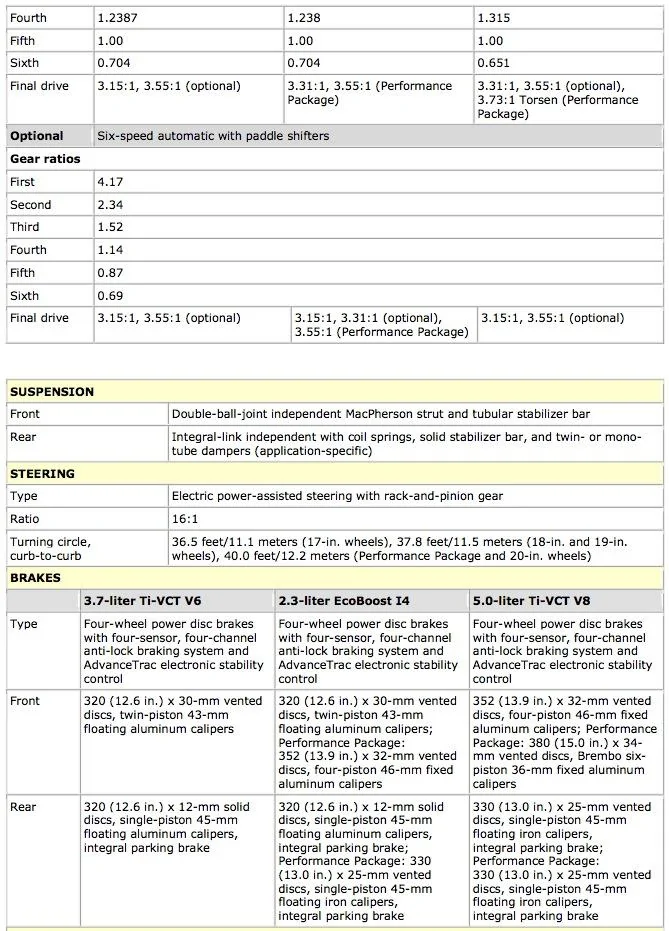 2015-mustang-specs2.webp