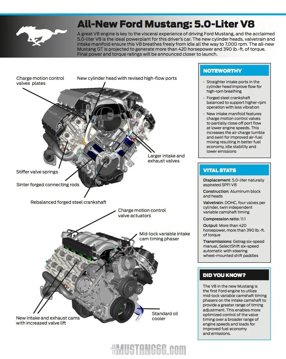 2015-mustang-coyote.webp