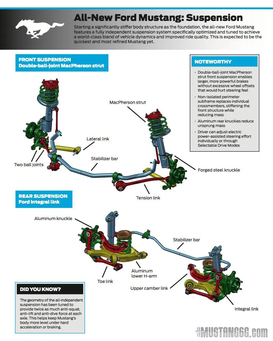 2015-mustang-suspension.webp