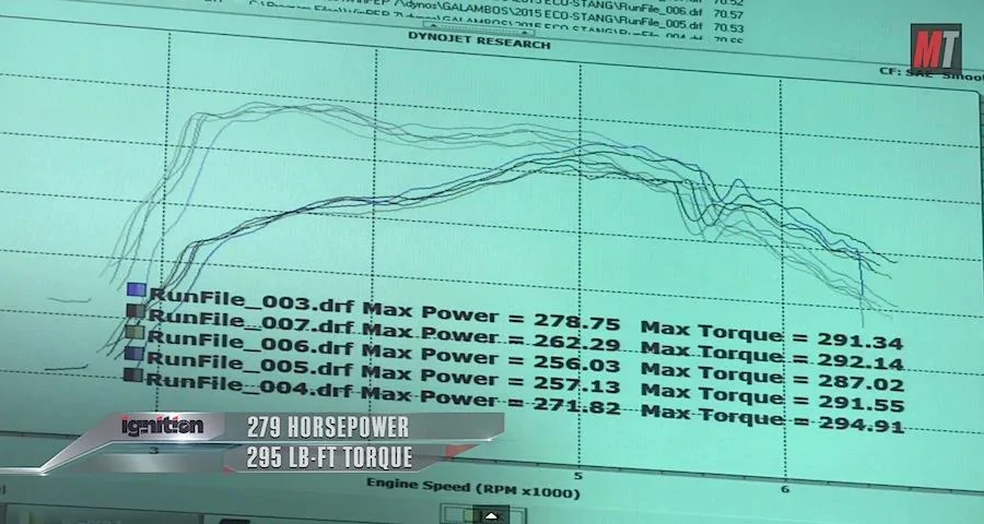 MT dyno.webp