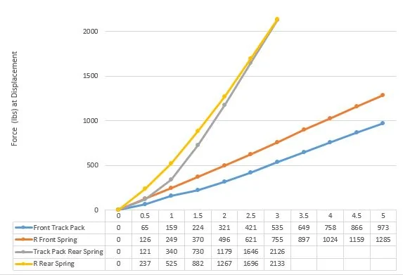 Spring_comparison.webp