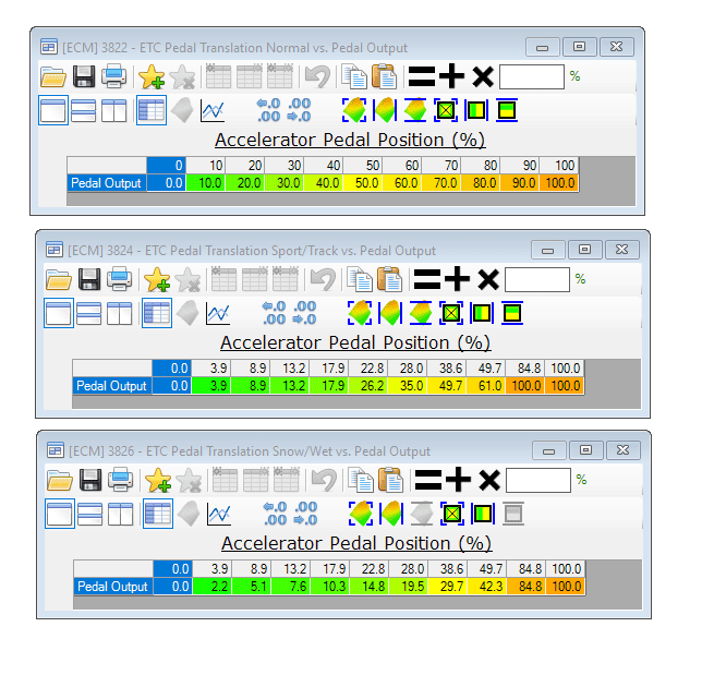 Pedal modes.PNG