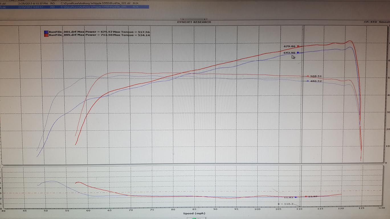 dyno.jpg