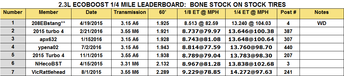 I4BONESTOCK.png