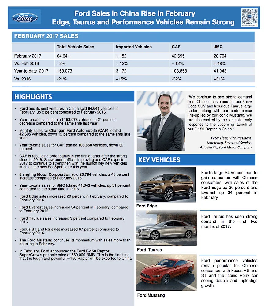 Ford Sales in China.webp