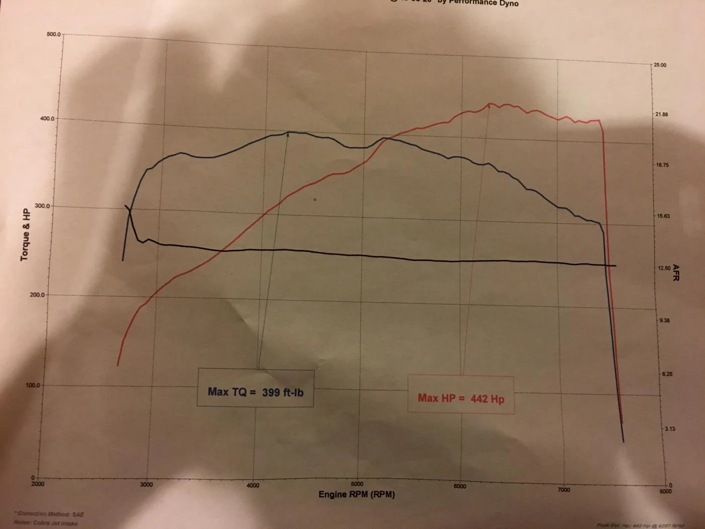 2015 mustang dyno graph fbo 93 octane.webp