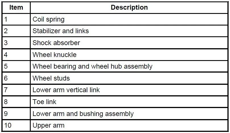 Rear Suspension Components Labeling.webp
