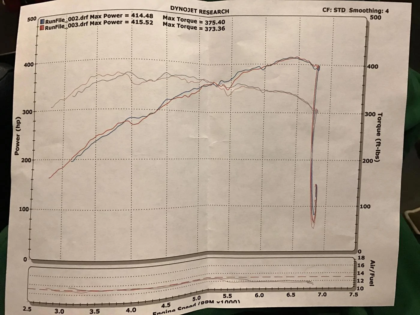 RET Dyno.webp