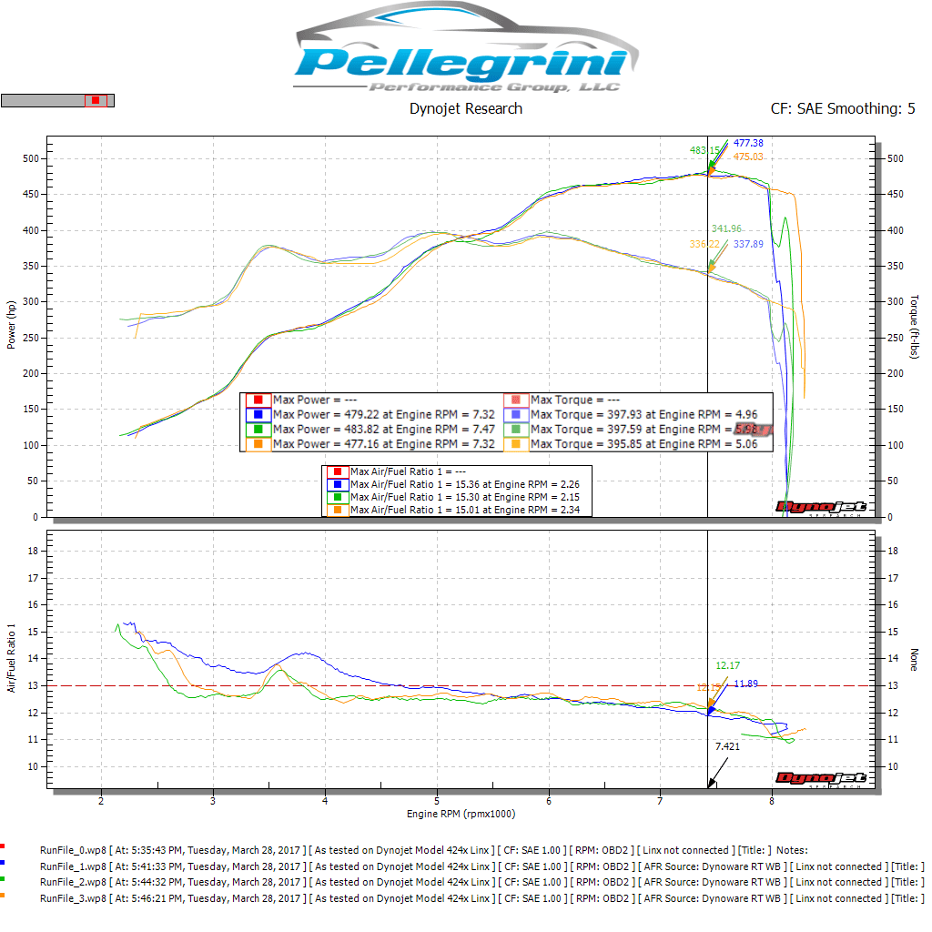 gt350 dyno.PNG