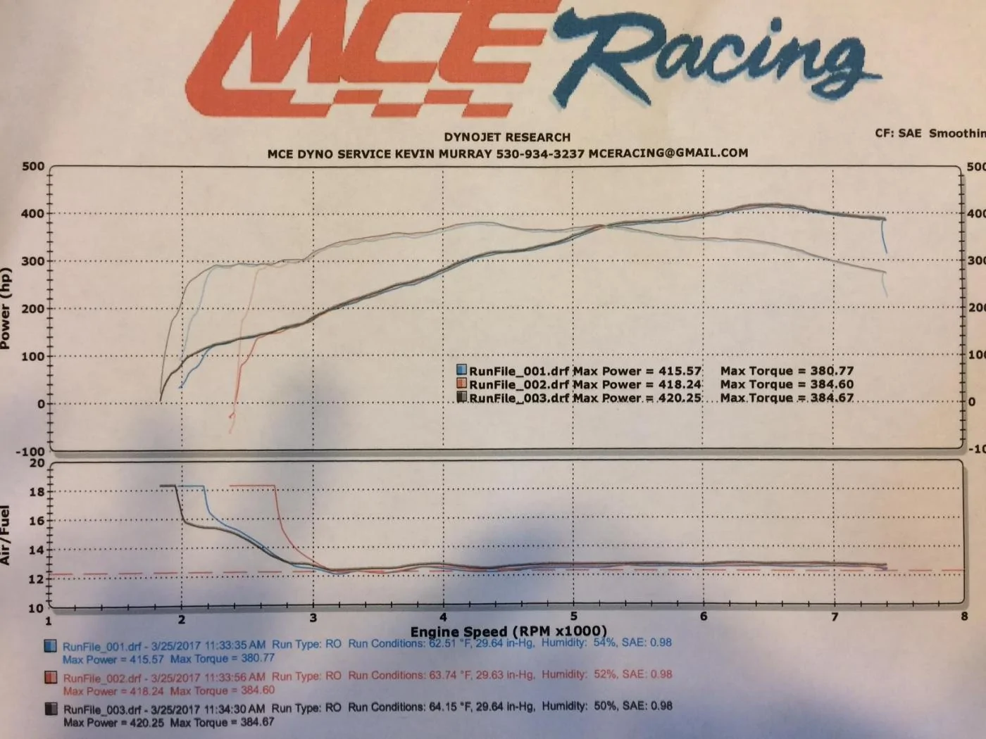 03252017 dyno chart.webp