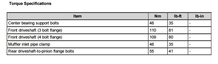 Drive Shaft Torque Specs.webp