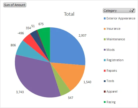 TCO pie chart 2.webp