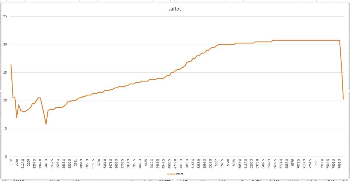 Whipple Timing.webp