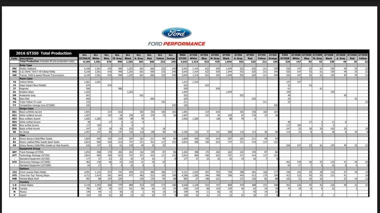 16gt350specs.webp