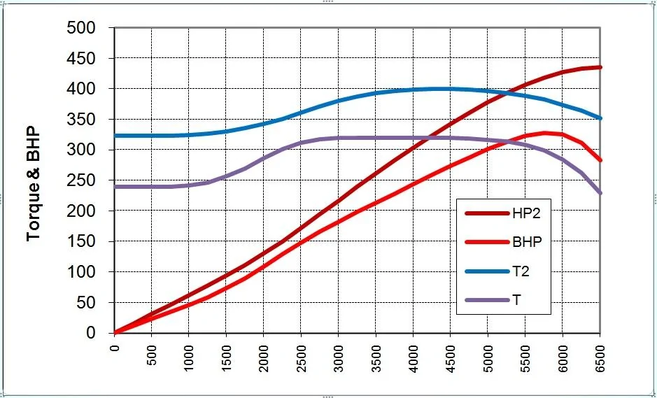 2015-Mustang-horsepower-and-torque-curves-1.webp