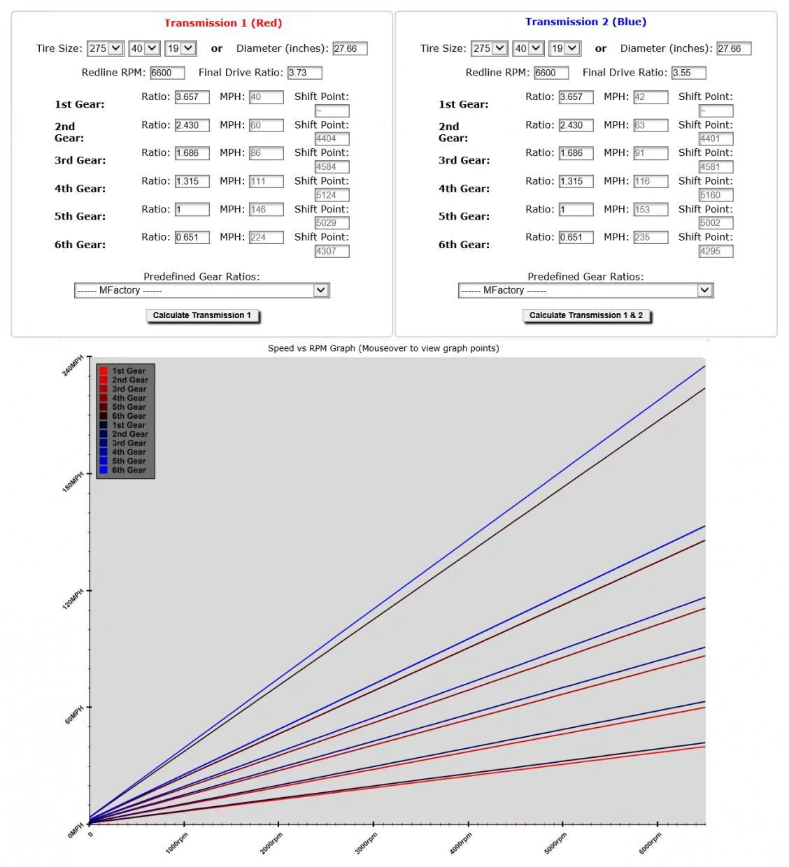 3.73vs3.55.webp