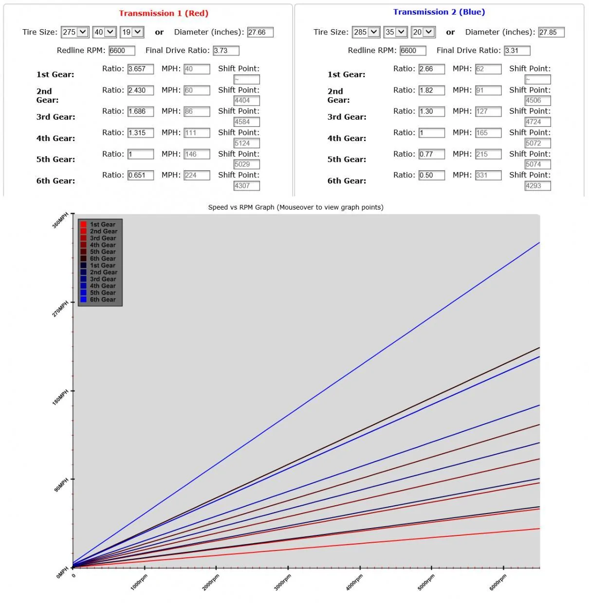 3.73GTvs3.31GT500.webp