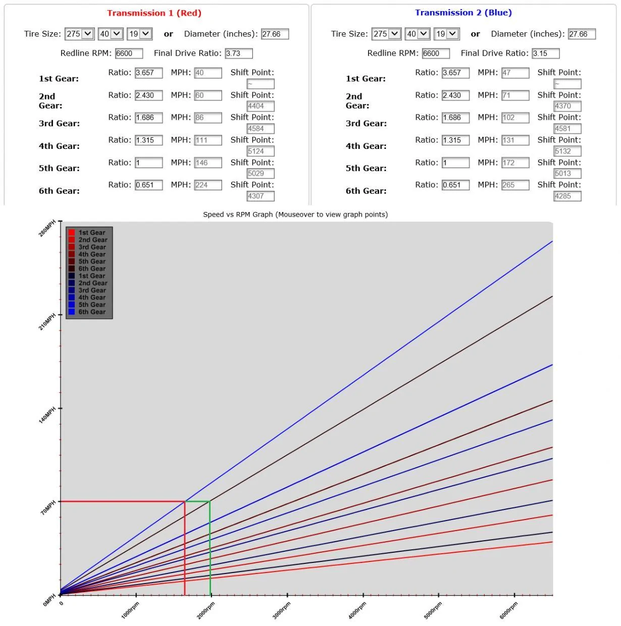 GT3.73v3.15.webp