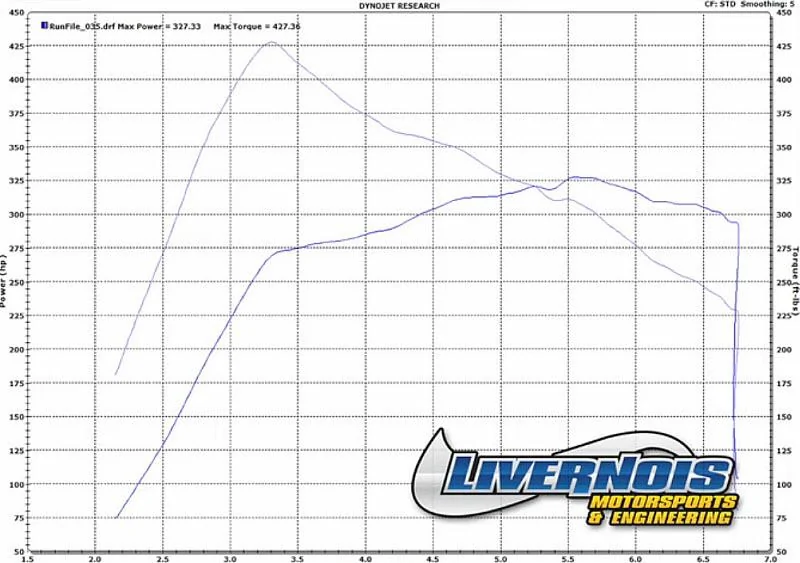 Livernois dyno graph.webp