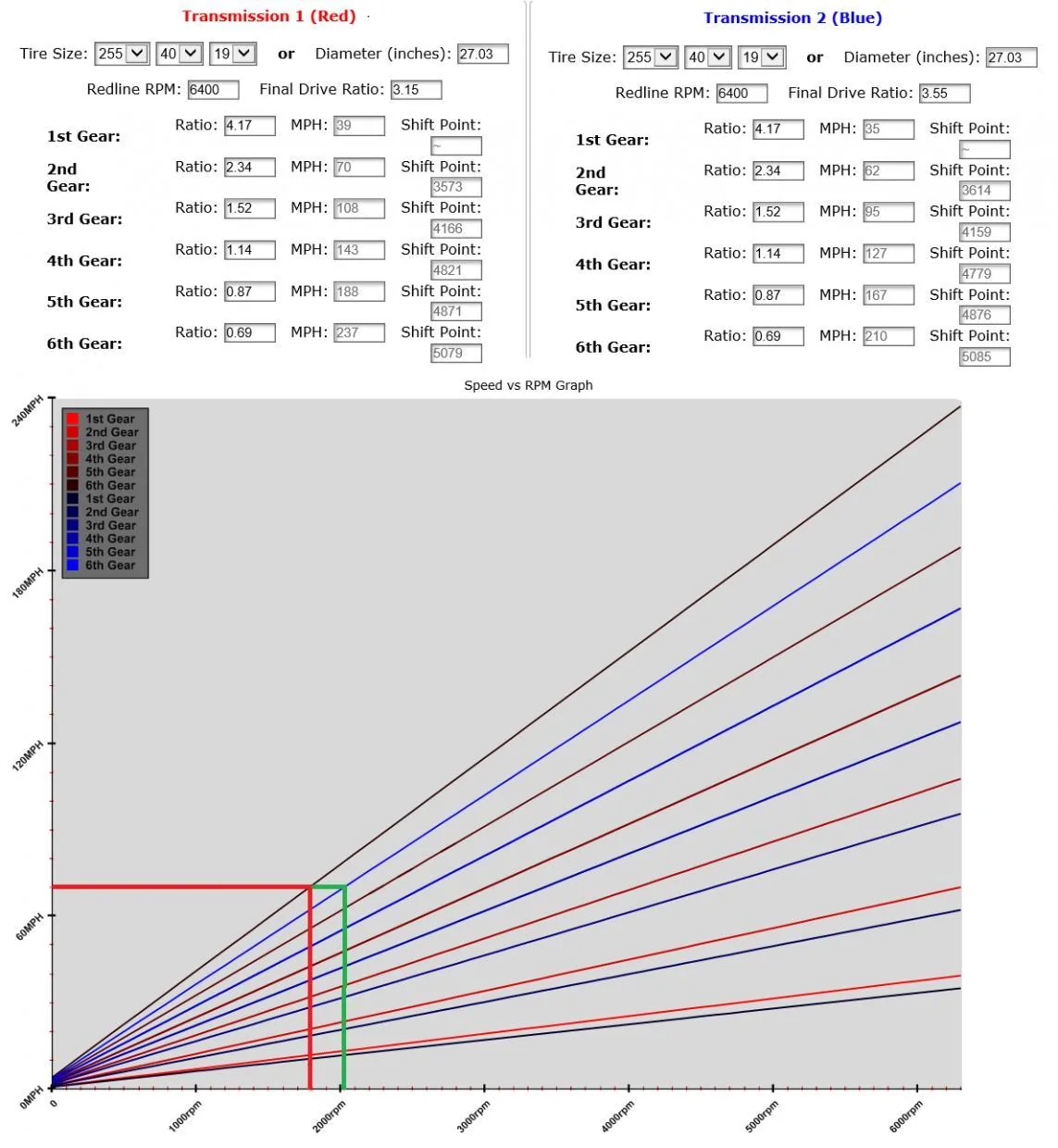 AT3.15vs3.55.webp
