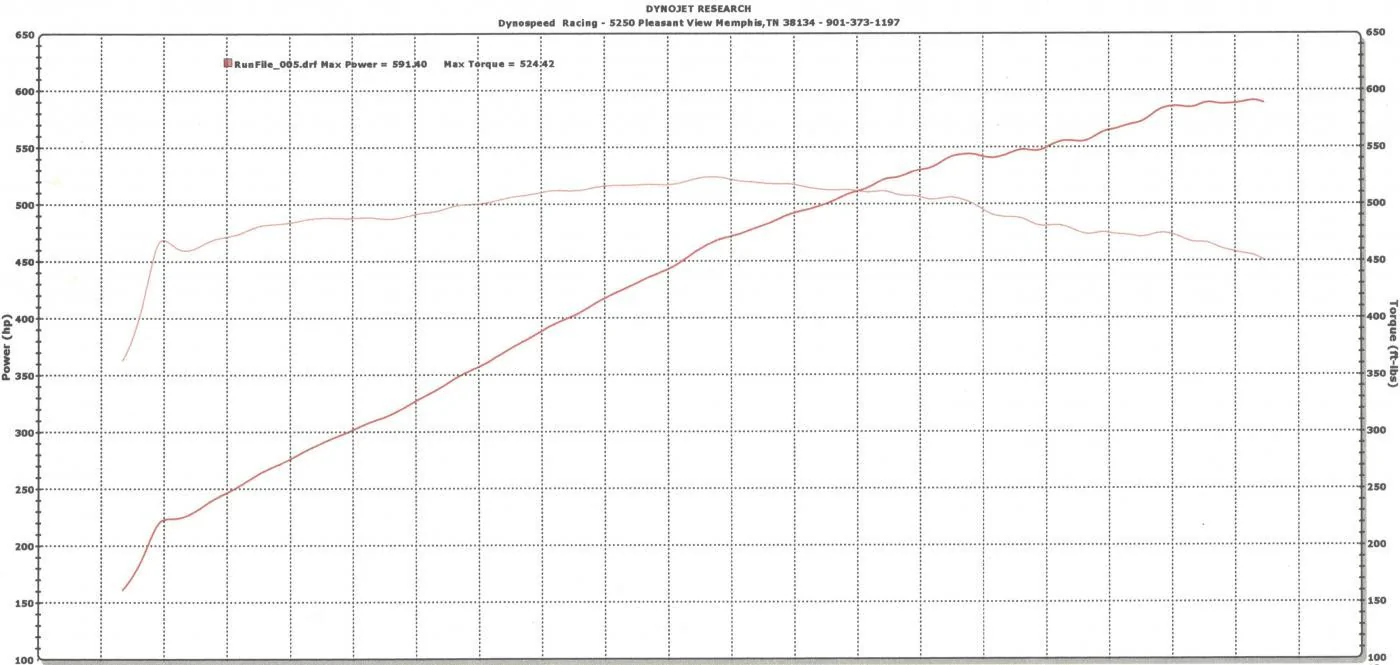 15GT_SC_Dyno-crop.webp