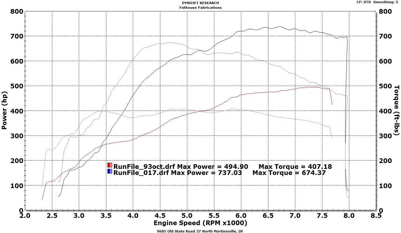 Tony GTT350 Pumpgas Before and After.webp