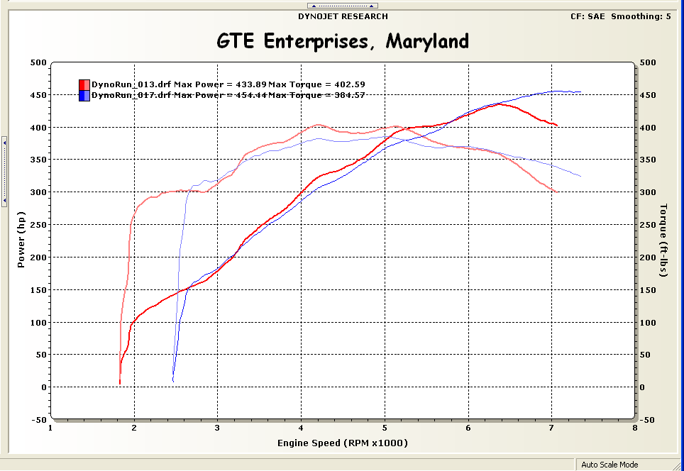 dynosheetgt350flex1.png