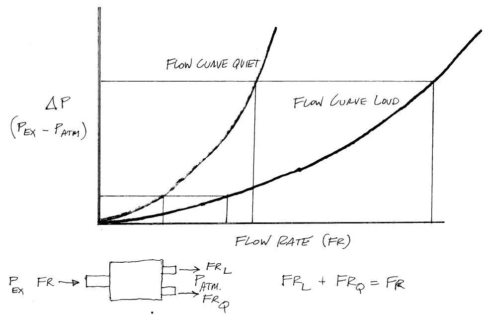 FlowCurve.webp