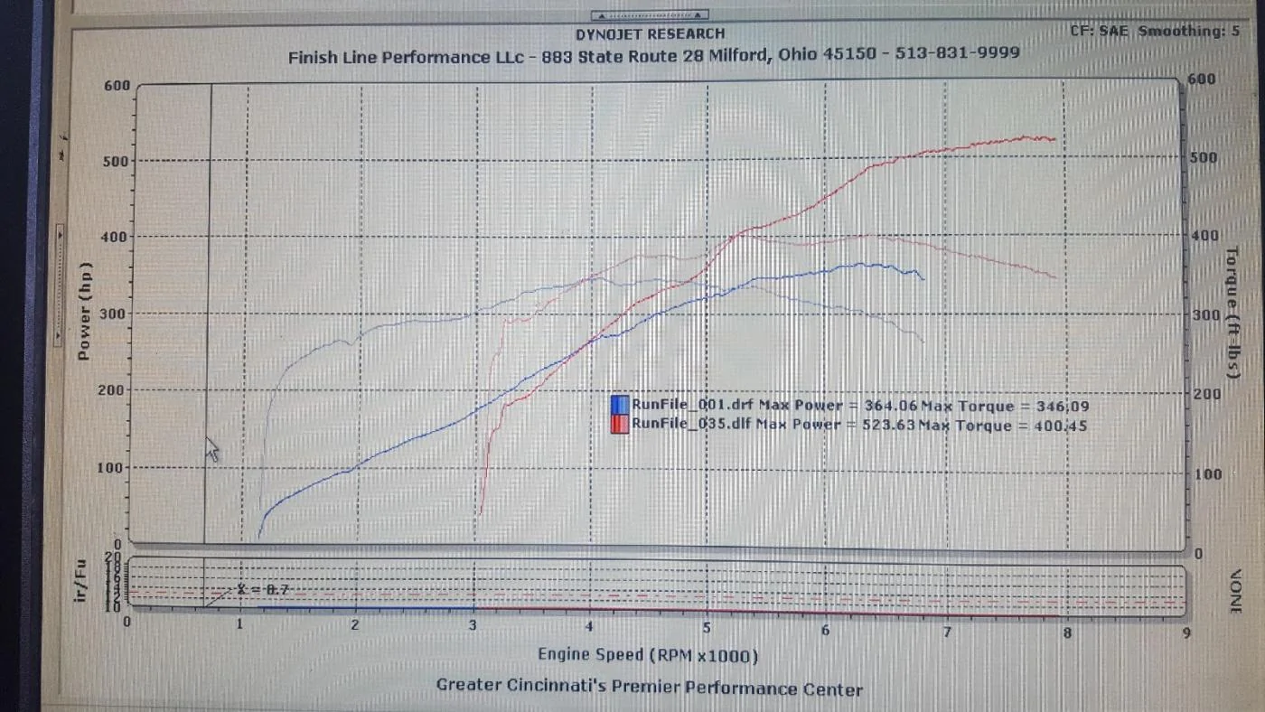 Stock Vs. Cobra.webp