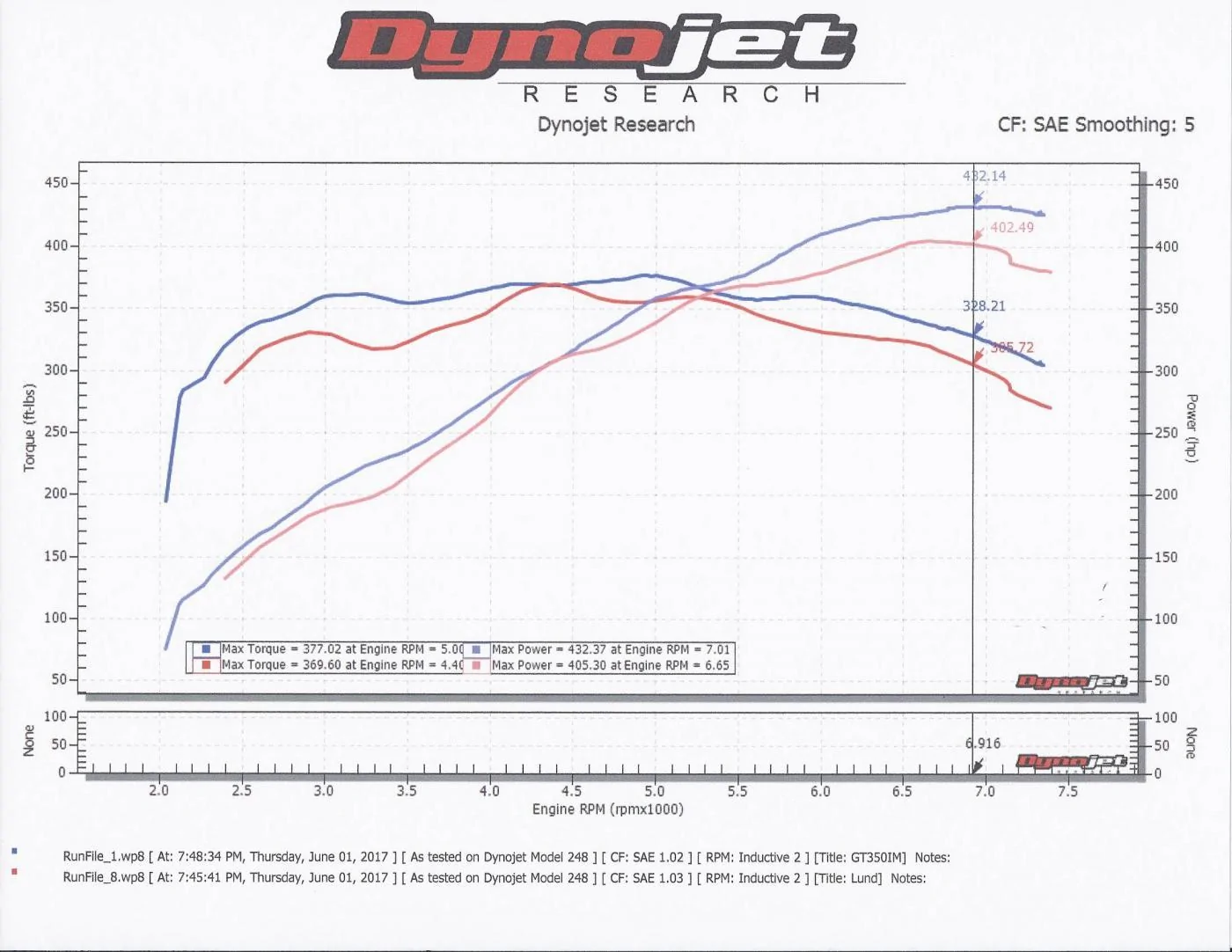 GT350IM vs GTIM.webp