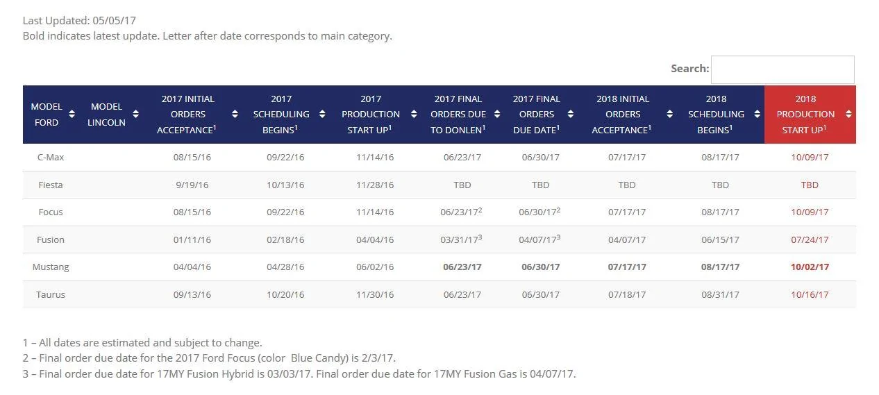 Mustang ordering dates.webp