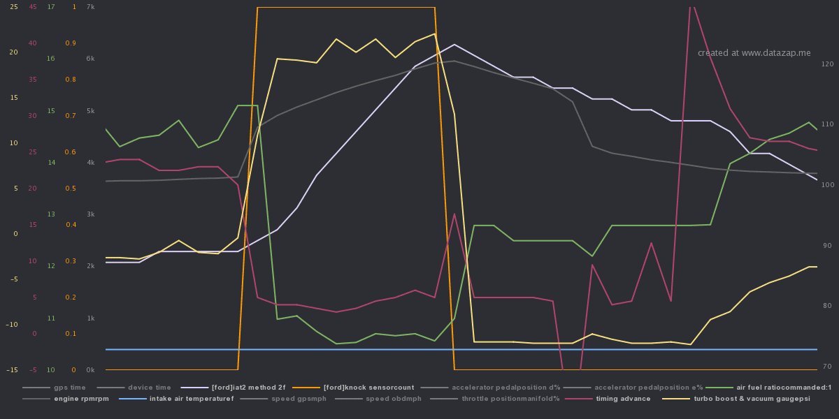 datazap-chart.png