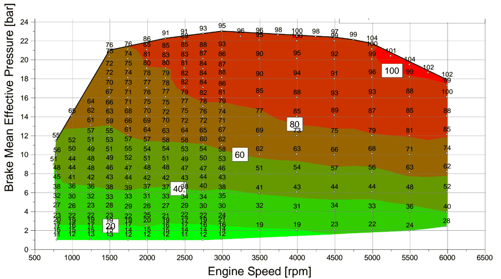 Pmax_Chart.png
