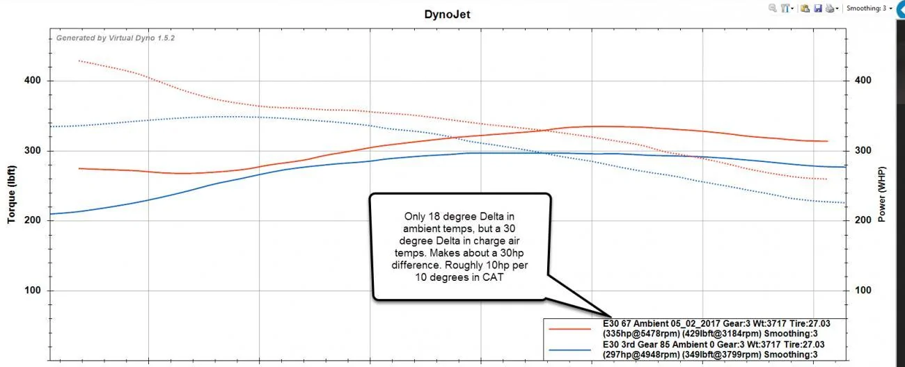 Virtual Dyno Compariso in CAT Delta.webp