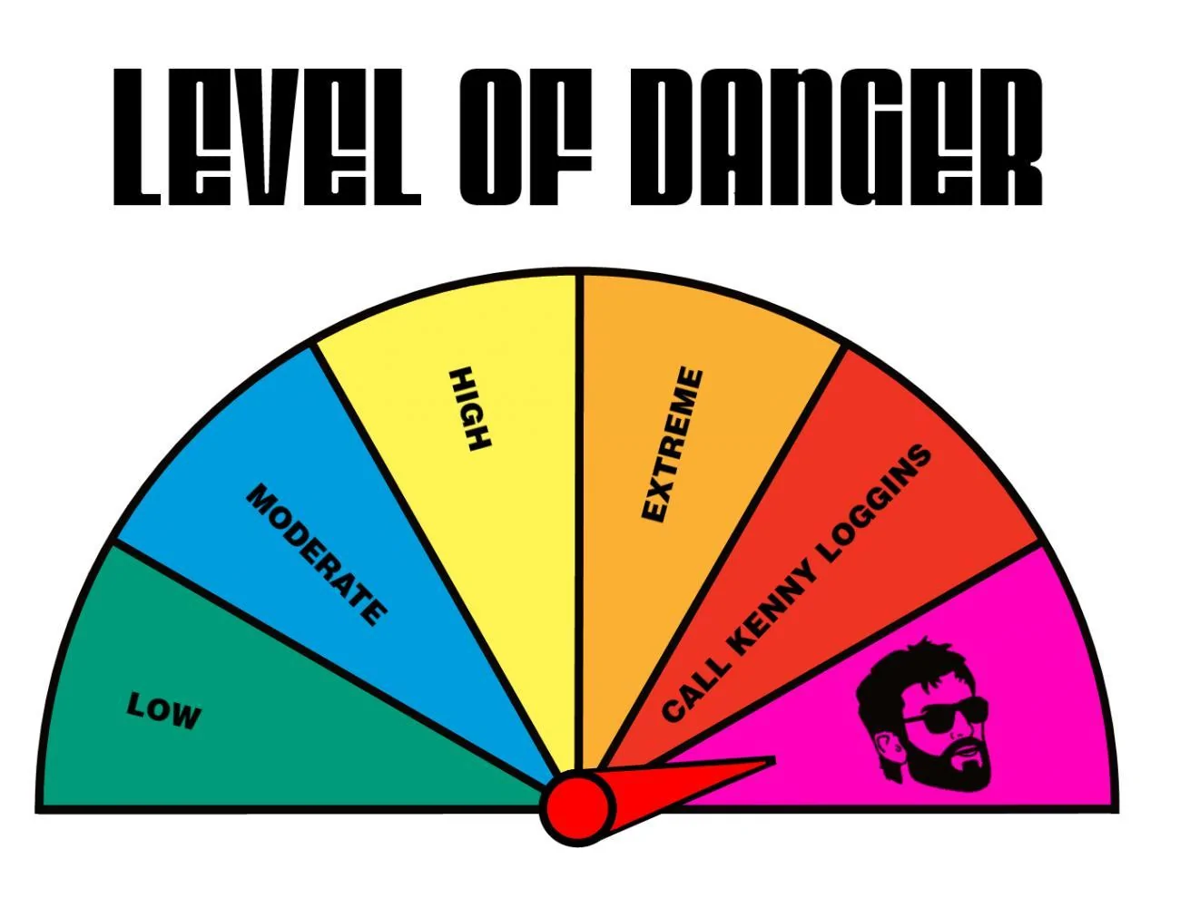 danger level.webp