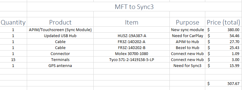 MFT-Sync3.PNG