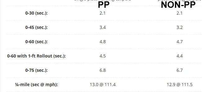pp-non-pp.webp