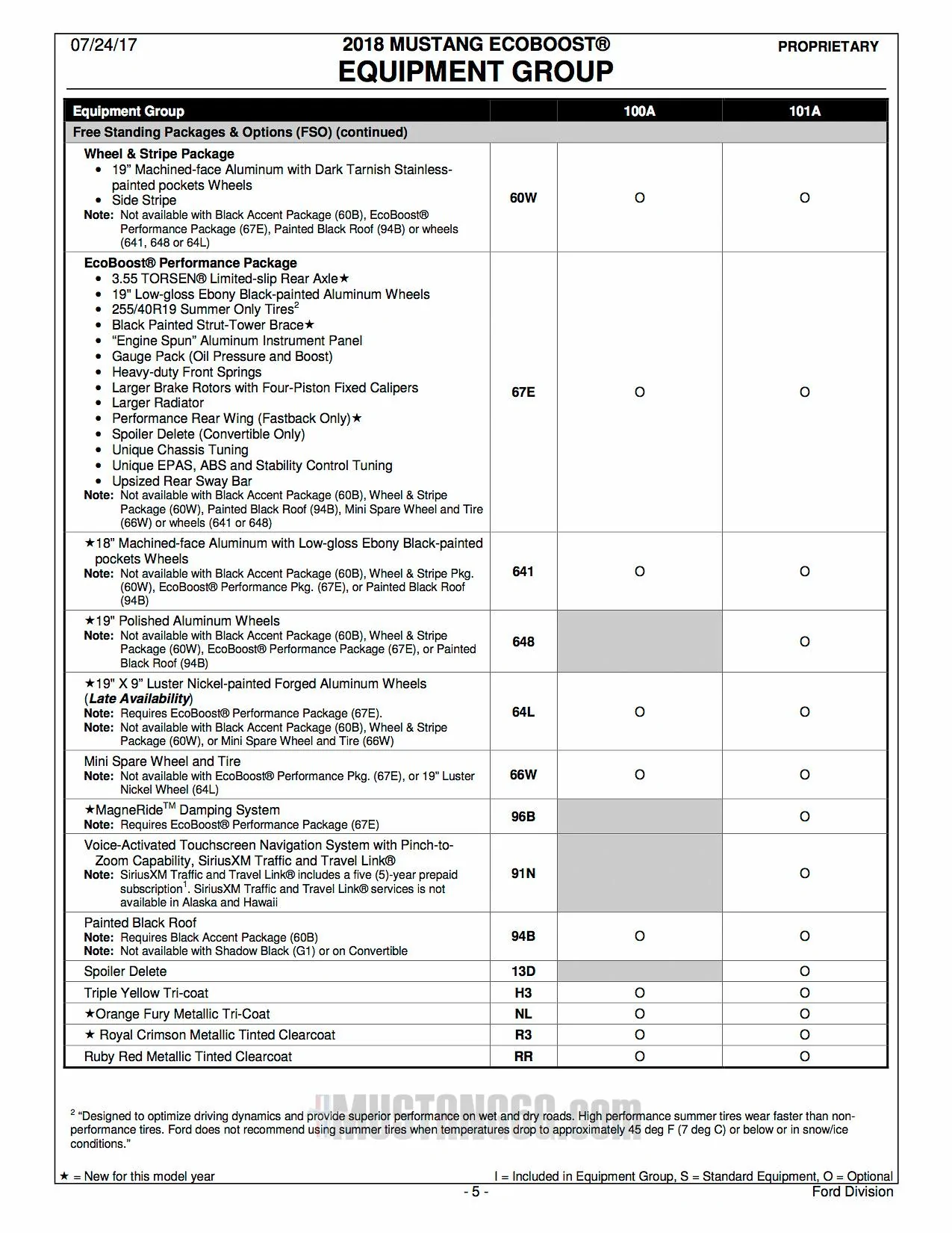 2018-Mustang-Order-Guide-05.webp