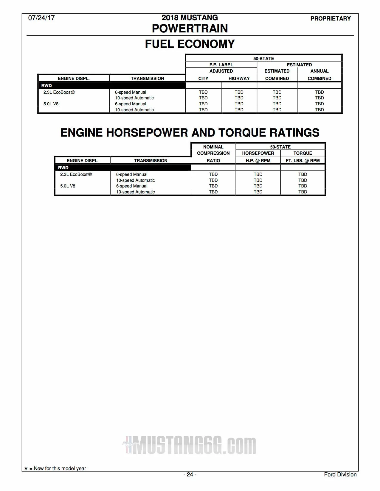 2018-Mustang-Order-Guide-24.webp