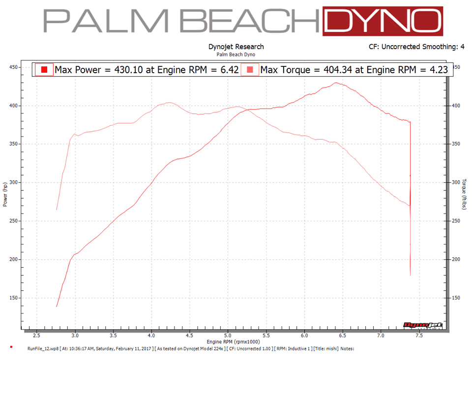 Uncorrected 430whp.png
