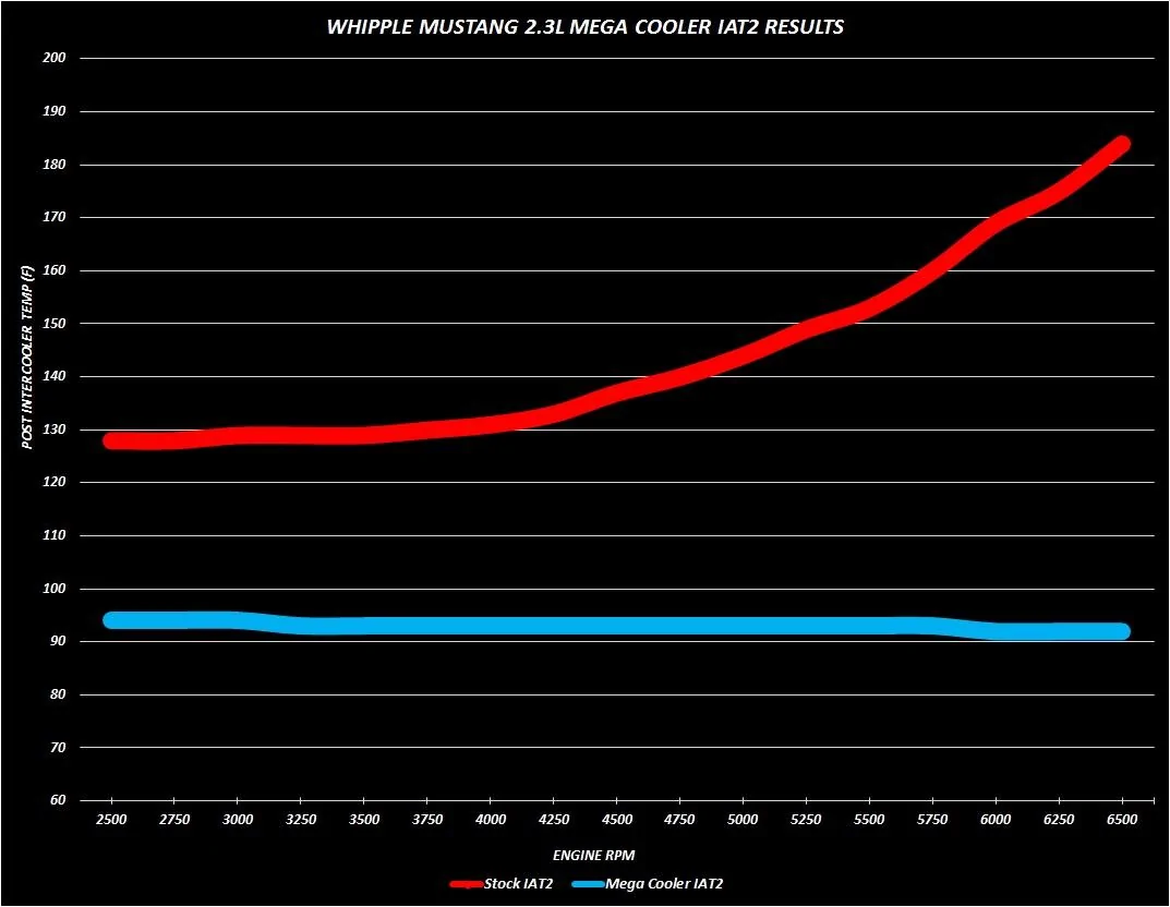 Before after IAT2.webp