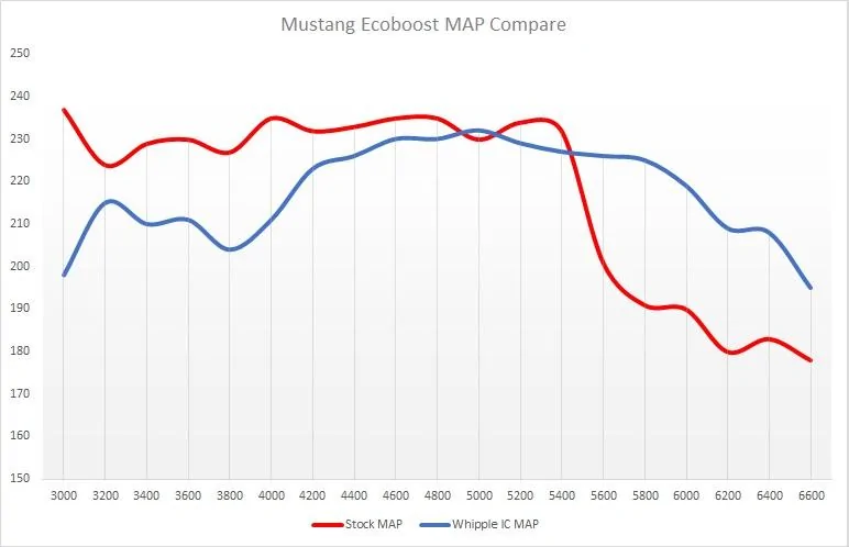 MAP Compare_Stock_vs_IC.webp
