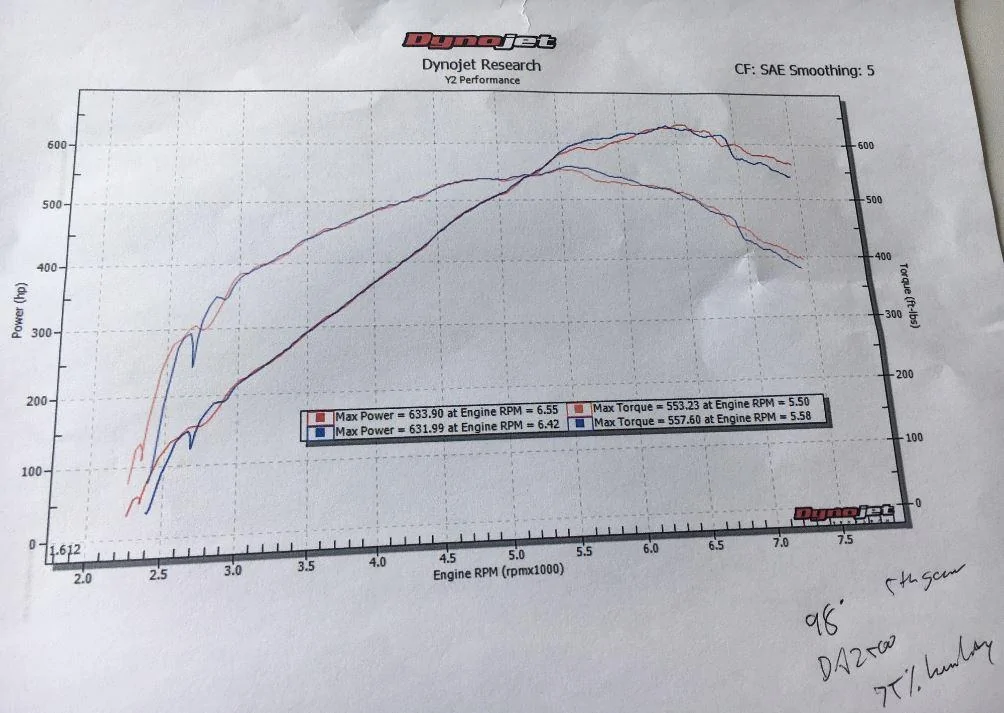 dyno1.webp