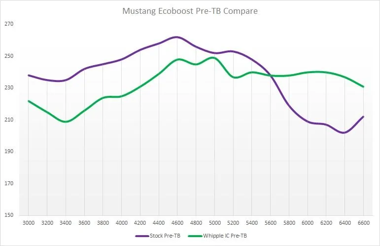 Pre-TB Compare_Stock_vs_IC.webp