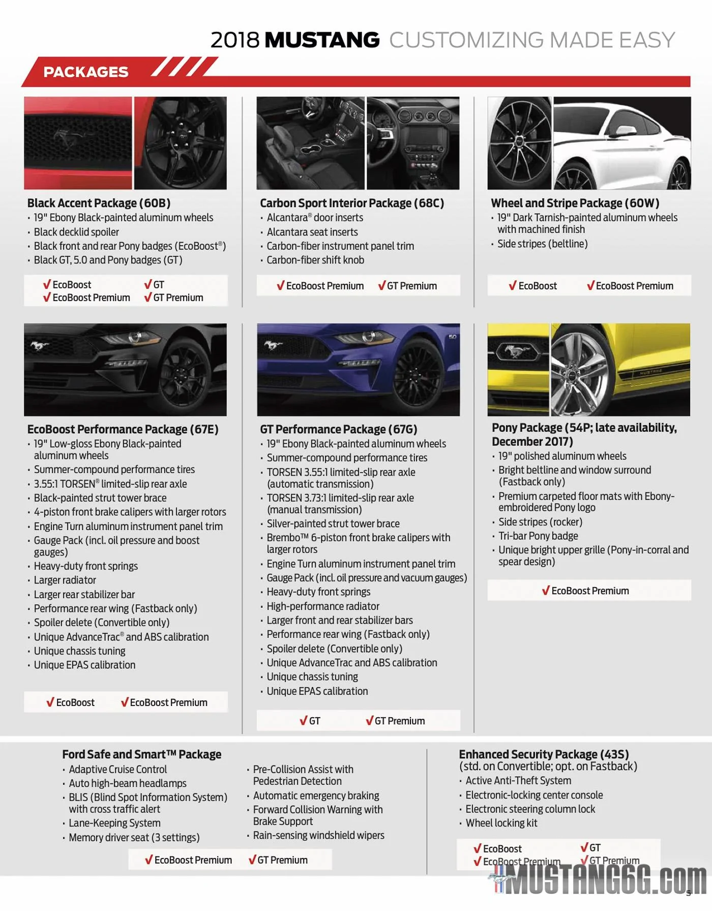 2018_Mustang_Customizing_Made_Easy-5.webp