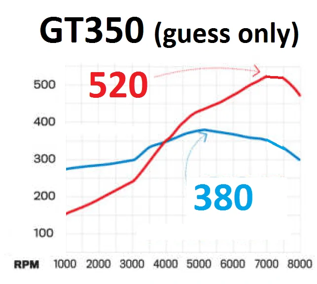 GT350guess.webp