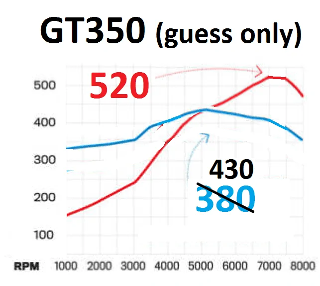 GT350guess.webp