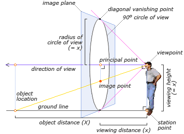 perspec1x.gif