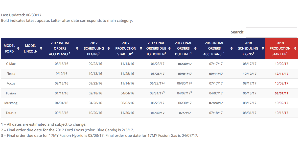 2018 Mustang Start Date.png